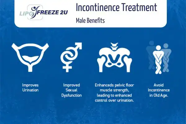 Erectile dysfunction treatment Waltham's Cross benefits