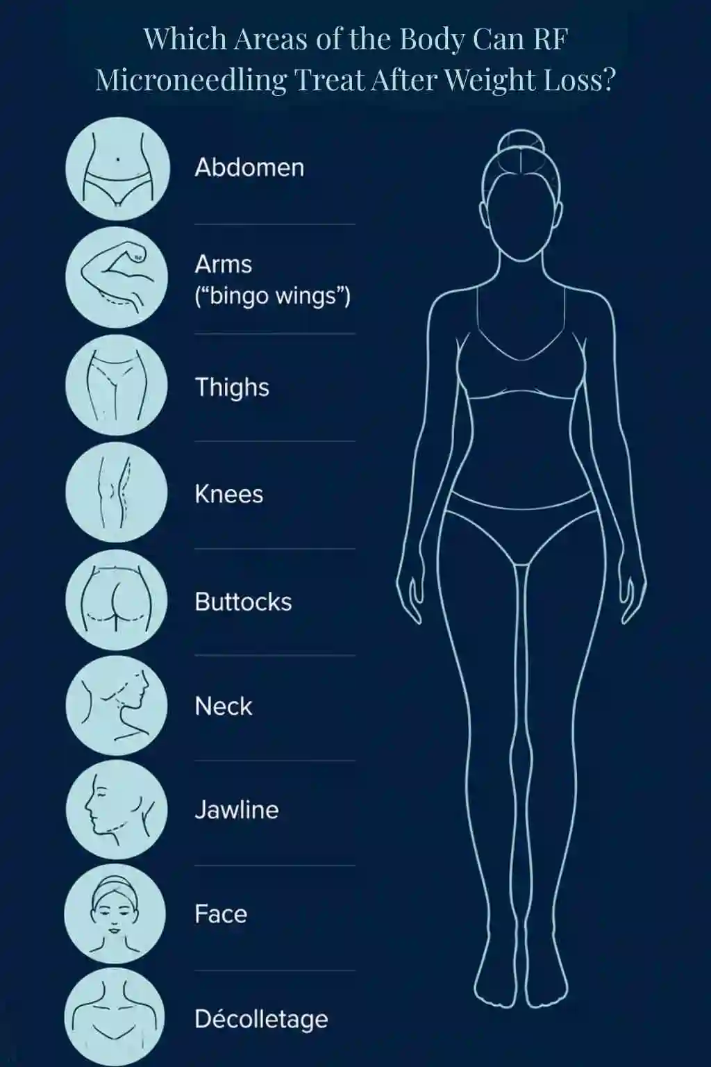 Which Areas of the Body Can RF Microneedling Treat After Weight Loss Waltham's Cross?